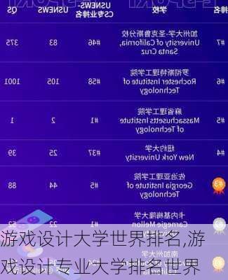 游戏设计大学世界排名,游戏设计专业大学排名世界