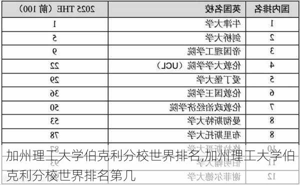 加州理工大学伯克利分校世界排名,加州理工大学伯克利分校世界排名第几