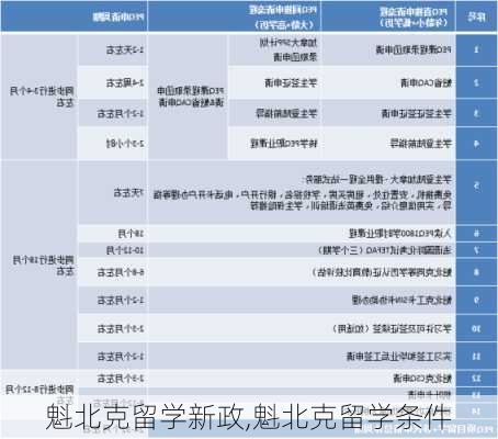 魁北克留学新政,魁北克留学条件