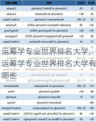 运筹学专业世界排名大学,运筹学专业世界排名大学有哪些