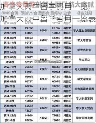 加拿大高中留学费用一览,加拿大高中留学费用一览表