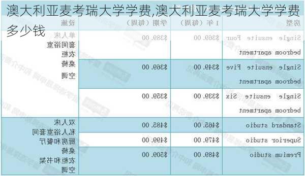 澳大利亚麦考瑞大学学费,澳大利亚麦考瑞大学学费多少钱