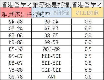 香港留学考雅思还是托福,香港留学考雅思还是托福知乎