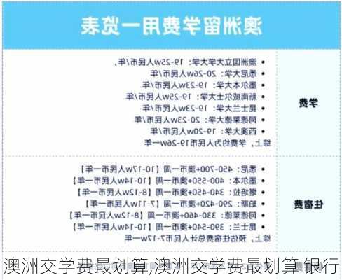 澳洲交学费最划算,澳洲交学费最划算 银行