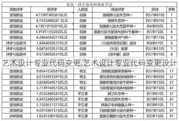 艺术设计专业代码变更,艺术设计专业代码变更设计