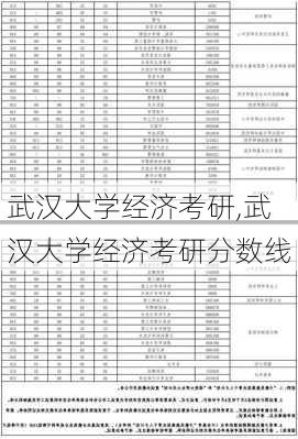 武汉大学经济考研,武汉大学经济考研分数线