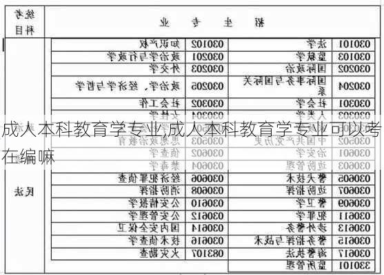 成人本科教育学专业,成人本科教育学专业可以考在编嘛