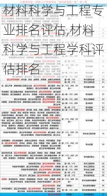 材料科学与工程专业排名评估,材料科学与工程学科评估排名