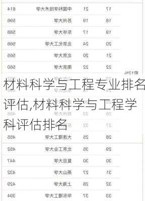 材料科学与工程专业排名评估,材料科学与工程学科评估排名