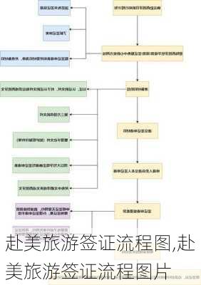 赴美旅游签证流程图,赴美旅游签证流程图片