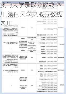 澳门大学录取分数线 四川,澳门大学录取分数线四川