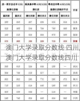 澳门大学录取分数线 四川,澳门大学录取分数线四川