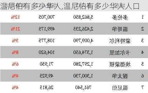 温尼伯有多少华人,温尼伯有多少华人人口