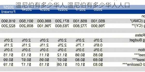 温尼伯有多少华人,温尼伯有多少华人人口