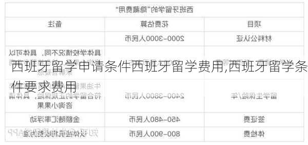 西班牙留学申请条件西班牙留学费用,西班牙留学条件要求费用