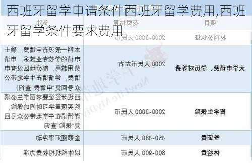 西班牙留学申请条件西班牙留学费用,西班牙留学条件要求费用