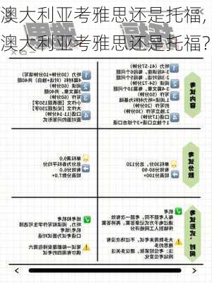 澳大利亚考雅思还是托福,澳大利亚考雅思还是托福?