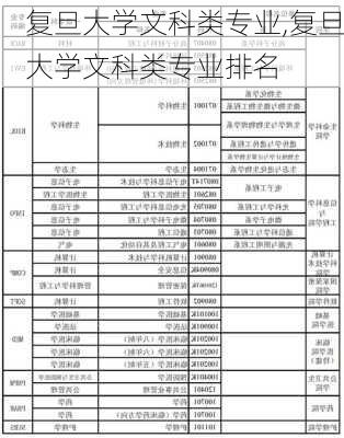 复旦大学文科类专业,复旦大学文科类专业排名