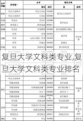 复旦大学文科类专业,复旦大学文科类专业排名