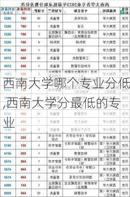 西南大学哪个专业分低,西南大学分最低的专业