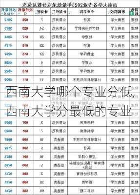 西南大学哪个专业分低,西南大学分最低的专业