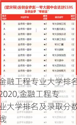 金融工程专业大学排名2020,金融工程专业大学排名及录取分数线