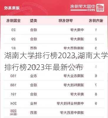 湖南大学排行榜2023,湖南大学排行榜2023年最新公布