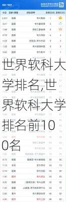 世界软科大学排名,世界软科大学排名前100名