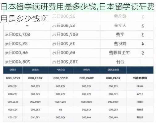 日本留学读研费用是多少钱,日本留学读研费用是多少钱啊