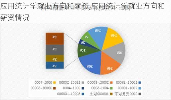 应用统计学就业方向和薪资,应用统计学就业方向和薪资情况