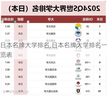 日本名牌大学排名,日本名牌大学排名一览表