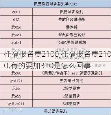 托福报名费2100,托福报名费2100,有的要加310是怎么回事