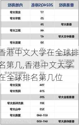 香港中文大学在全球排名第几,香港中文大学在全球排名第几位