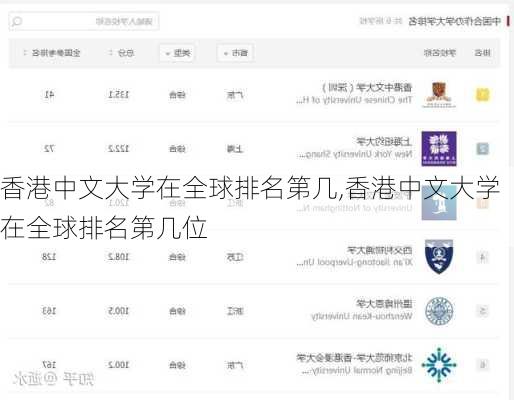 香港中文大学在全球排名第几,香港中文大学在全球排名第几位