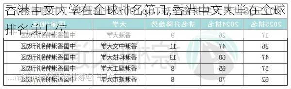 香港中文大学在全球排名第几,香港中文大学在全球排名第几位