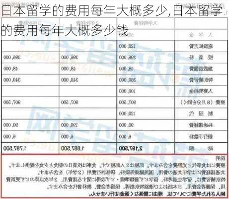 日本留学的费用每年大概多少,日本留学的费用每年大概多少钱