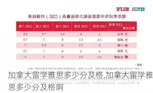 加拿大留学雅思多少分及格,加拿大留学雅思多少分及格啊