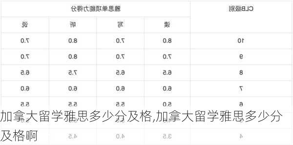 加拿大留学雅思多少分及格,加拿大留学雅思多少分及格啊