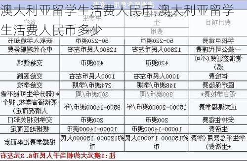 澳大利亚留学生活费人民币,澳大利亚留学生活费人民币多少