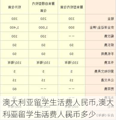 澳大利亚留学生活费人民币,澳大利亚留学生活费人民币多少