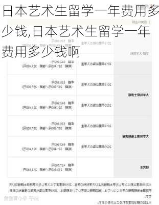 日本艺术生留学一年费用多少钱,日本艺术生留学一年费用多少钱啊