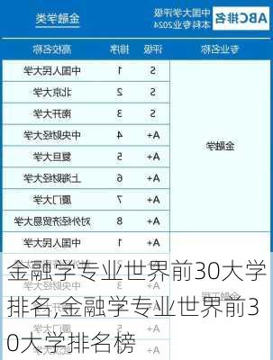 金融学专业世界前30大学排名,金融学专业世界前30大学排名榜