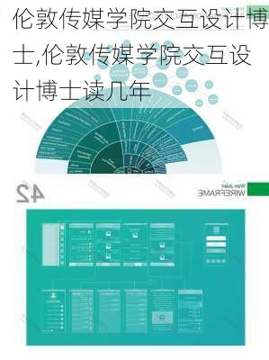 伦敦传媒学院交互设计博士,伦敦传媒学院交互设计博士读几年