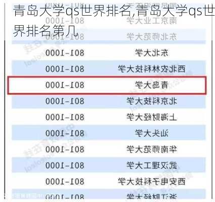 青岛大学qs世界排名,青岛大学qs世界排名第几