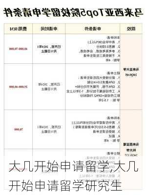 大几开始申请留学,大几开始申请留学研究生