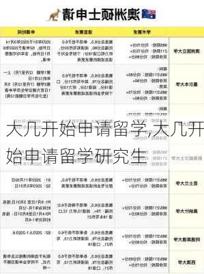 大几开始申请留学,大几开始申请留学研究生