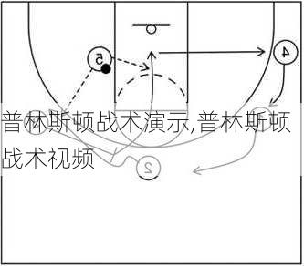 普林斯顿战术演示,普林斯顿战术视频