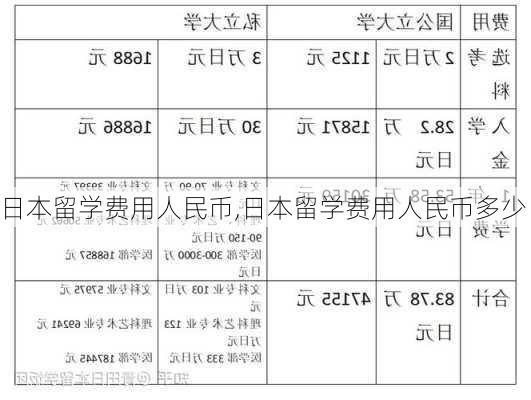 日本留学费用人民币,日本留学费用人民币多少