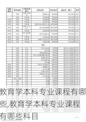 教育学本科专业课程有哪些,教育学本科专业课程有哪些科目