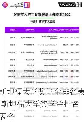 斯坦福大学奖学金排名表,斯坦福大学奖学金排名表格